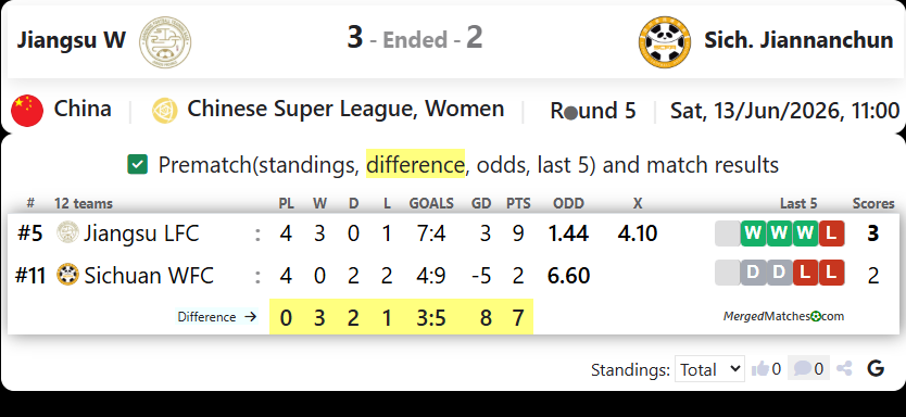 Jiangsu W Vs Sich. Jiannanchun screenshot