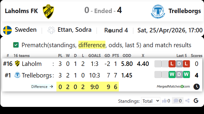 Laholms FK Vs Trelleborgs screenshot