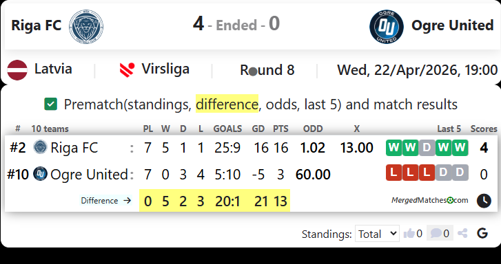 Riga FC Vs Ogre United screenshot