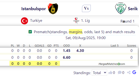 Istanbulspor Vs Serik screenshot