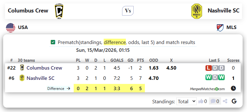 Columbus Crew Vs Nashville SC screenshot