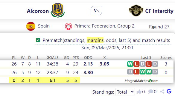 Alcorcon Vs CF Intercity screenshot