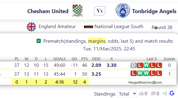 Chesham United Vs Tonbridge Angels screenshot