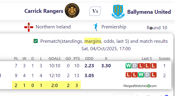 Carrick Rangers Vs Ballymena United screenshot