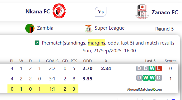Nkana FC Vs Zanaco FC screenshot