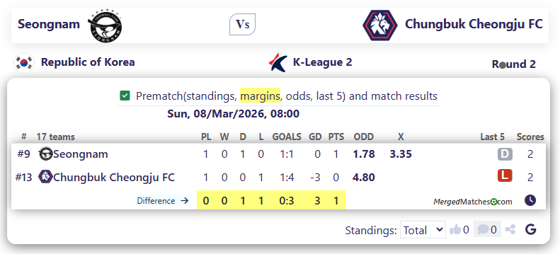 Seongnam Ilhwa Vs Chungbuk Cheongju FC screenshot