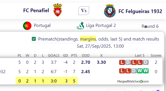 FC Penafiel Vs FC Felgueiras 1932 screenshot