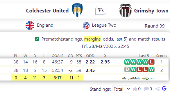 Colchester United Vs Grimsby Town screenshot