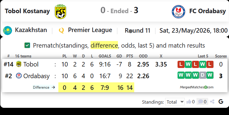 Tobol Kostanay Vs FC Ordabasy screenshot