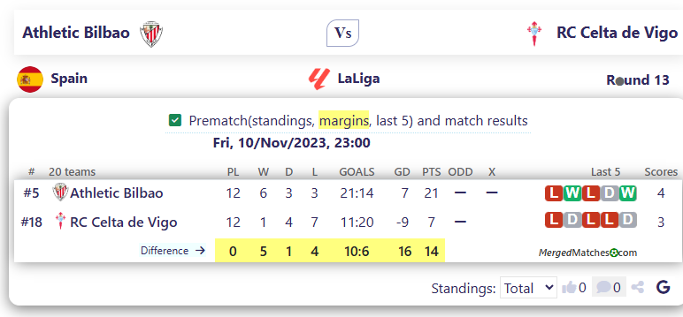 Athletic Bilbao Vs RC Celta de Vigo screenshot