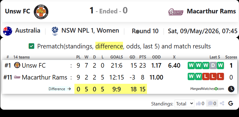 Unsw FC Vs Macarthur Rams screenshot