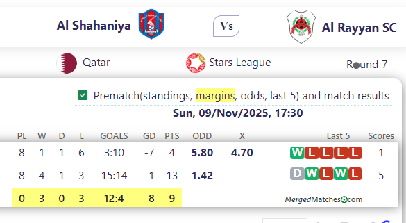 Al Shahaniya Vs Al Rayyan SC screenshot