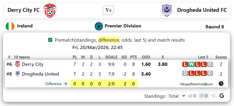 Derry City FC Vs Drogheda United FC screenshot