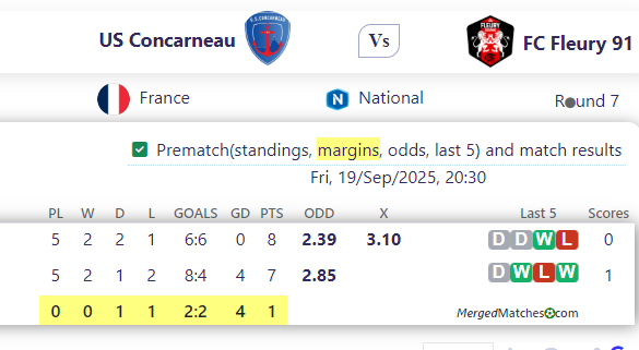 US Concarneau Vs FC Fleury 91 screenshot
