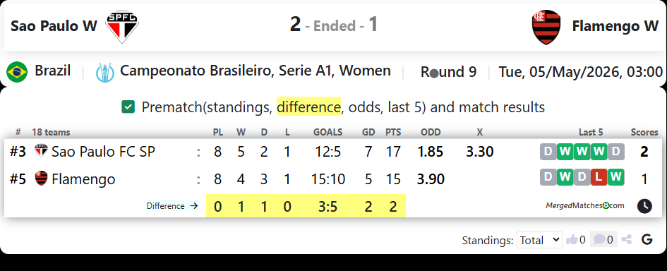 Sao Paulo W Vs Flamengo W screenshot