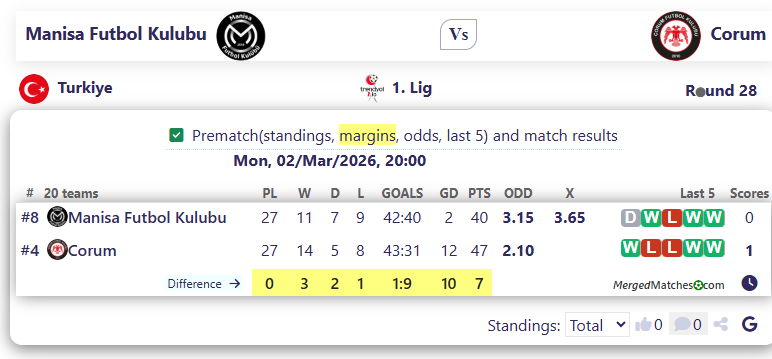 Manisa Futbol Kulubu Vs Corum screenshot