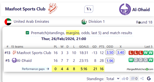 Masfoot Sports Club Vs Al-Dhaid screenshot