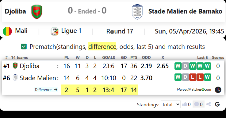 Djoliba Vs Stade Malien de Bamako screenshot