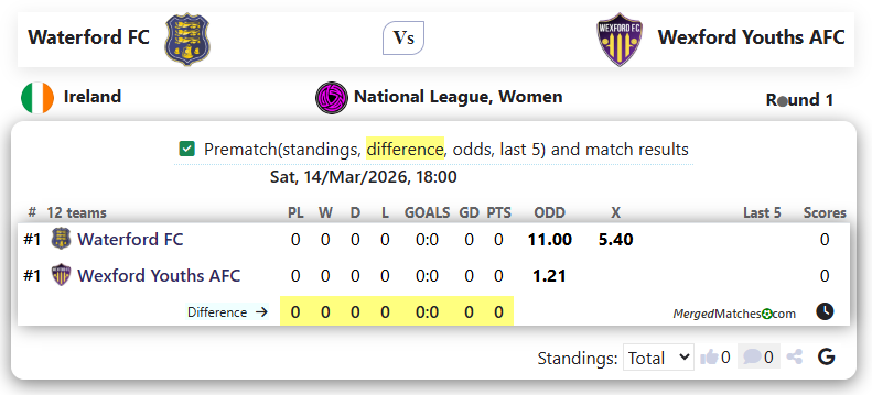 Waterford FC Vs Wexford Youths AFC screenshot