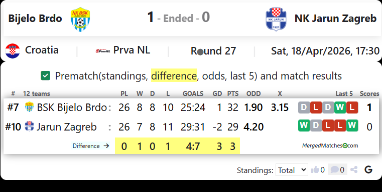 Bijelo Brdo Vs NK Jarun Zagreb screenshot