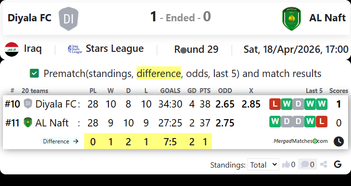 Diyala FC Vs AL Naft screenshot