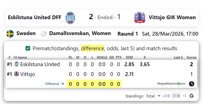 Eskilstuna United DFF Vs Vittsjo GIK Women screenshot