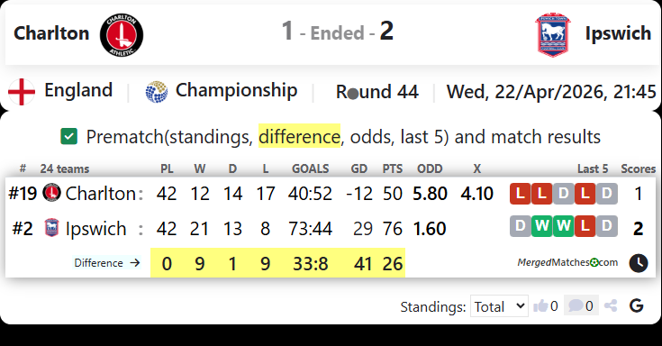 Charlton Vs Ipswich screenshot