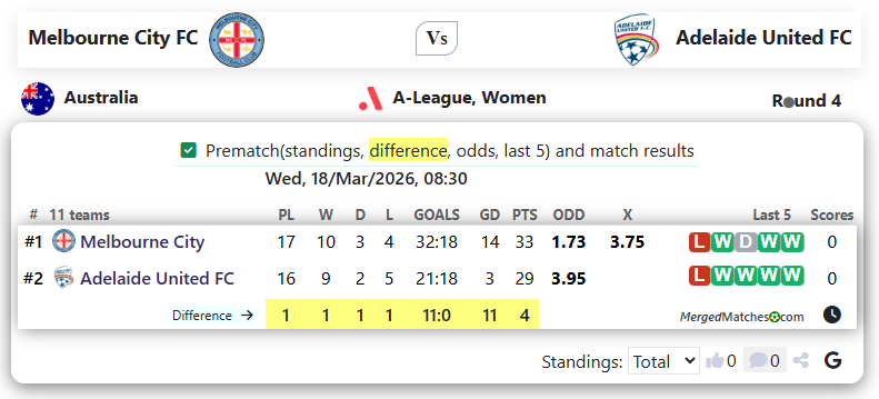 Melbourne City FC Vs Adelaide United FC screenshot