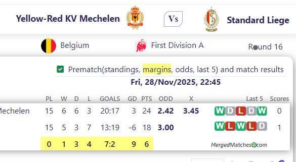 Yellow-Red KV Mechelen Vs Standard Liege screenshot