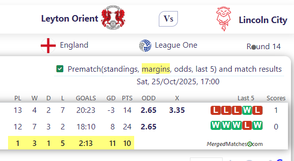 Leyton Orient Vs Lincoln City screenshot