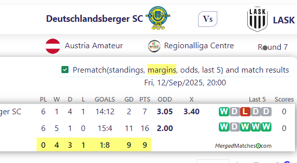 Deutschlandsberger SC Vs LASK screenshot