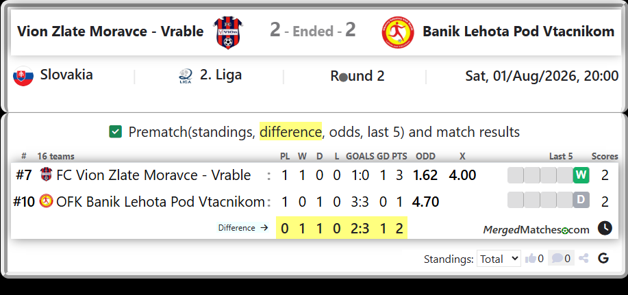 FC Vion Zlate Moravce - Vrable Vs OFK Banik Lehota Pod Vtacnikom screenshot