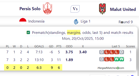 Persis Solo Vs Malut United screenshot