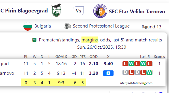 FC Pirin Blagoevgrad Vs SFC Etar Veliko Tarnovo screenshot