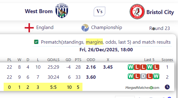 West Brom Vs Bristol City screenshot