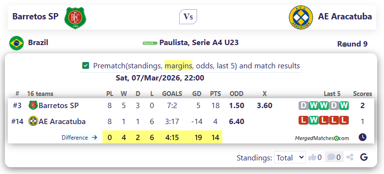 Barretos SP Vs AE Aracatuba screenshot