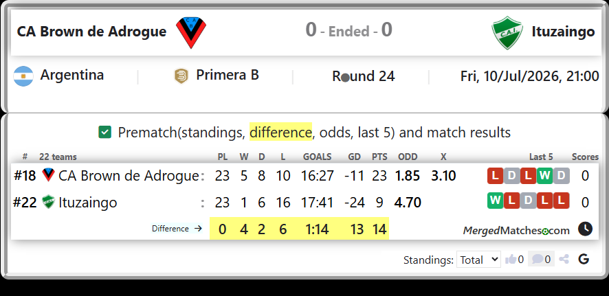 CA Brown de Adrogue Vs Ituzaingo screenshot