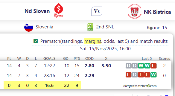 Nd Slovan Vs NK Bistrica screenshot