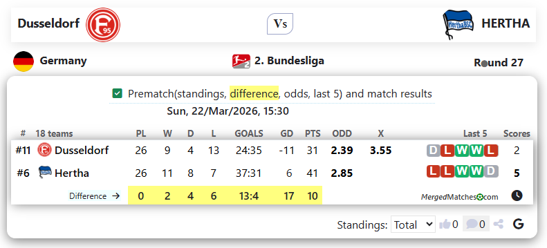 Dusseldorf Vs HERTHA screenshot