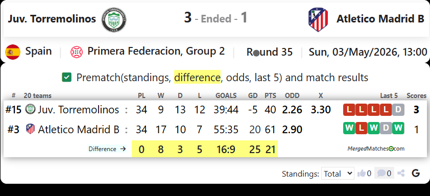 Juv. Torremolinos Vs Atletico Madrid B screenshot