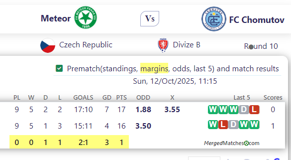 Meteor Vs FC Chomutov screenshot