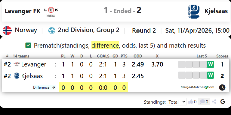 Levanger FK Vs Kjelsaas screenshot
