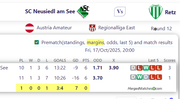 SC Neusiedl am See Vs Retz screenshot