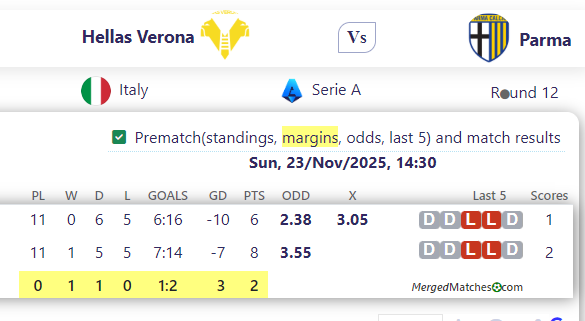 Hellas Verona Vs Parma screenshot