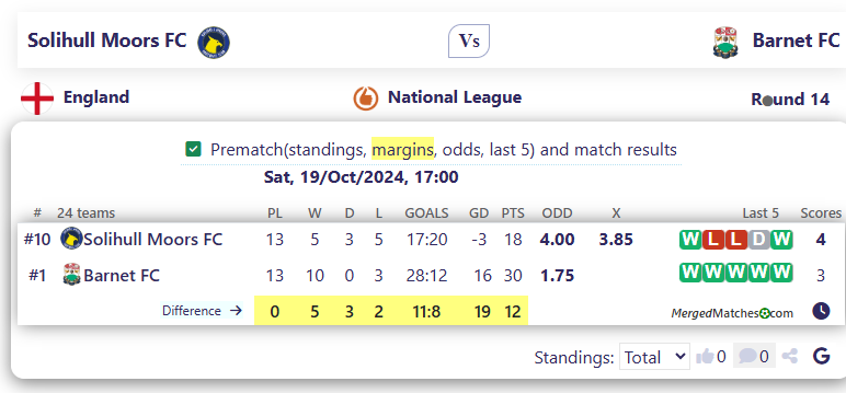 Solihull Moors FC Vs Barnet FC screenshot