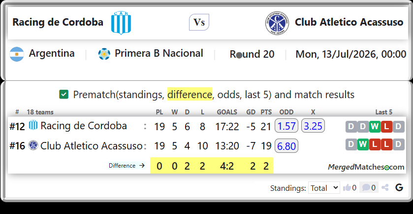 Racing de Cordoba Vs Club Atletico Acassuso screenshot