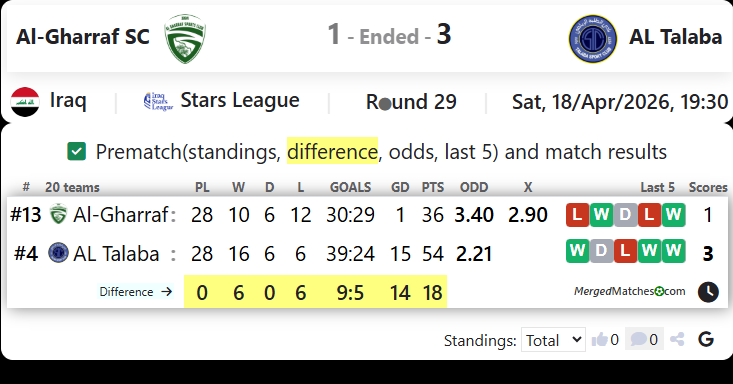 Al-Gharraf SC Vs AL Talaba screenshot