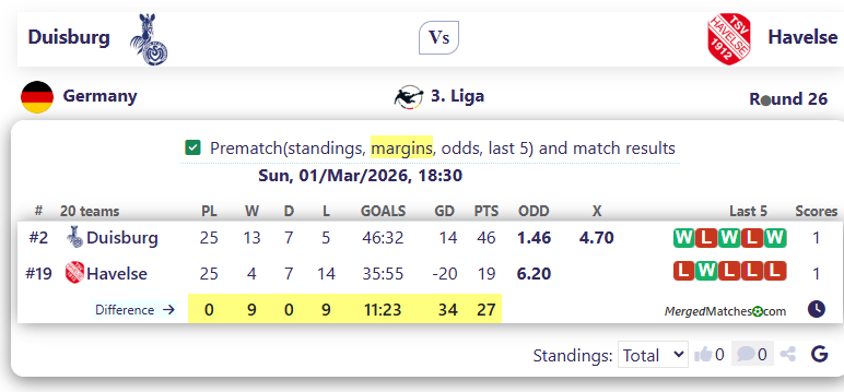 Duisburg Vs Havelse screenshot