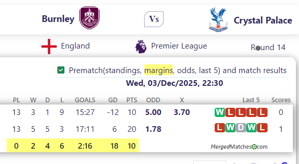Burnley Vs Crystal Palace screenshot