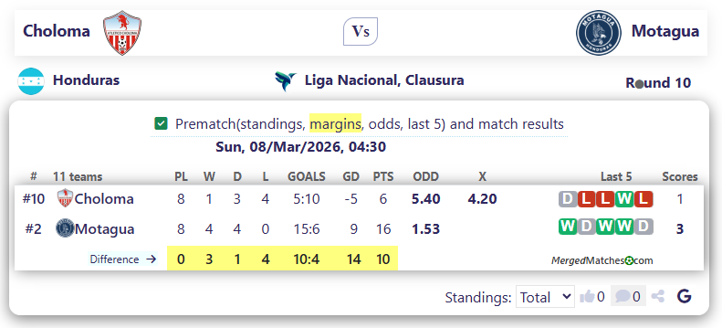 Choloma Vs Motagua screenshot